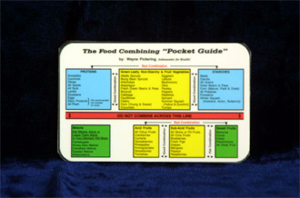 Wayne Pickering Food Chart